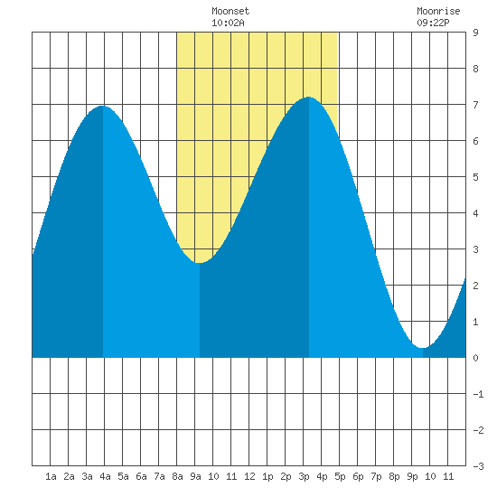 Sekiu tide chart for Friday, January 17, 2025
