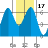 Sekiu tide chart for Friday, January 17, 2025