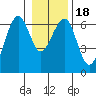 Sekiu tide chart for Saturday, January 18, 2025