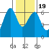 Sekiu tide chart for Sunday, January 19, 2025