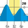 Sekiu tide chart for Monday, January 20, 2025