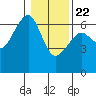 Sekiu tide chart for Wednesday, January 22, 2025