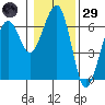 Sekiu tide chart for Wednesday, January 29, 2025