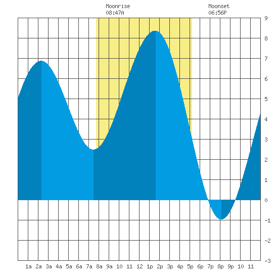 Sekiu tide chart for Thursday, January 30, 2025