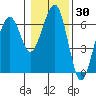 Sekiu tide chart for Thursday, January 30, 2025