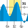 Sekiu tide chart for Friday, January 31, 2025