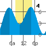 Sekiu tide chart for Saturday, January 4, 2025