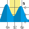 Sekiu tide chart for Sunday, January 5, 2025
