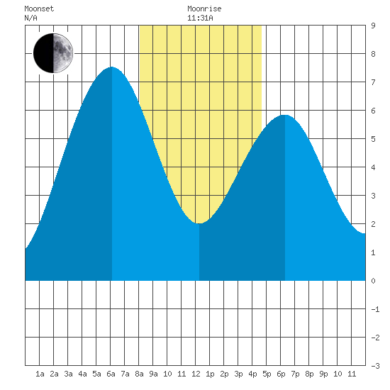 Sekiu tide chart for Monday, January 6, 2025