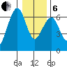 Sekiu tide chart for Monday, January 6, 2025