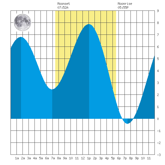 Sekiu tide chart for Wednesday, February 12, 2025