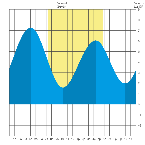 Sekiu tide chart for Monday, February 17, 2025