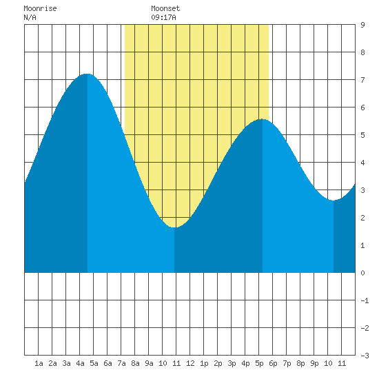 Sekiu tide chart for Tuesday, February 18, 2025