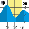 Sekiu tide chart for Thursday, February 20, 2025