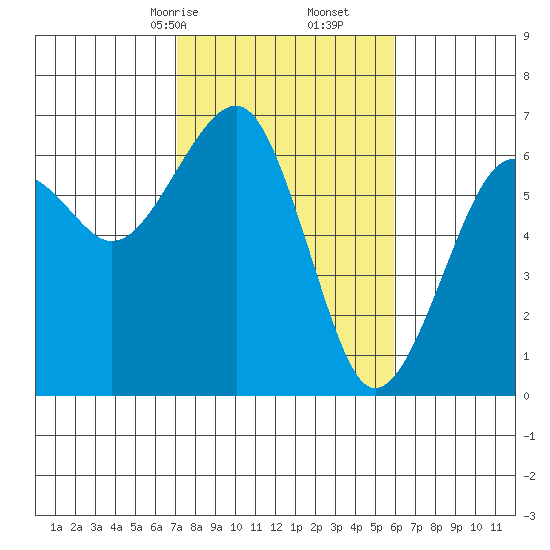Sekiu tide chart for Monday, February 24, 2025