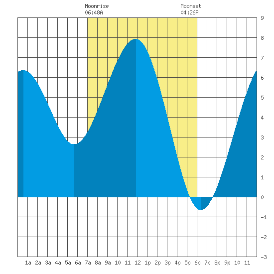 Sekiu tide chart for Wednesday, February 26, 2025