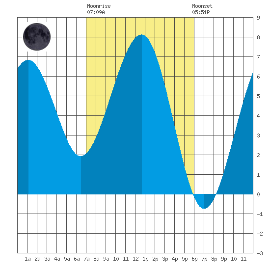 Sekiu tide chart for Thursday, February 27, 2025