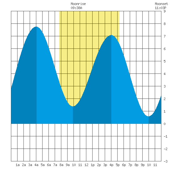 Sekiu tide chart for Sunday, February 2, 2025