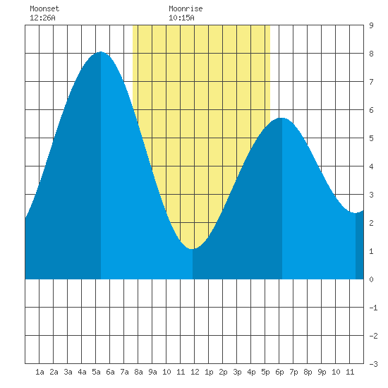 Sekiu tide chart for Tuesday, February 4, 2025