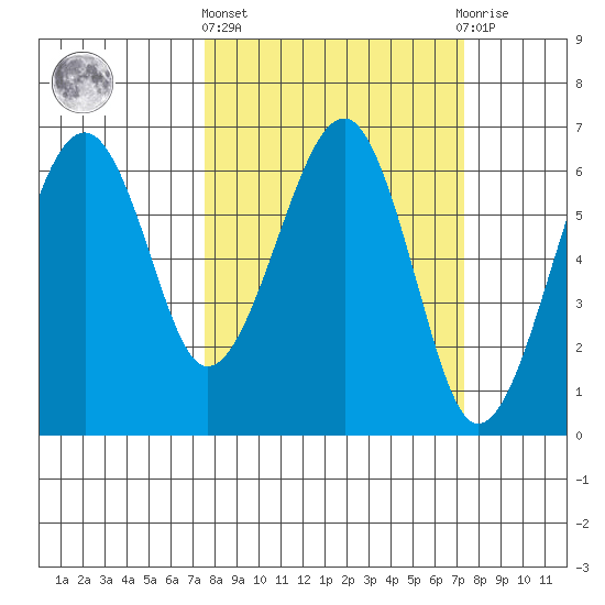 Sekiu tide chart for Thursday, March 13, 2025