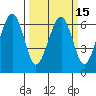 Sekiu tide chart for Saturday, March 15, 2025