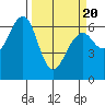 Sekiu tide chart for Thursday, March 20, 2025