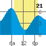 Sekiu tide chart for Friday, March 21, 2025
