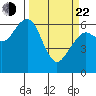 Sekiu tide chart for Saturday, March 22, 2025