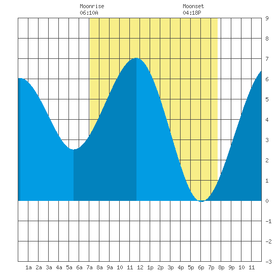 Sekiu tide chart for Wednesday, March 26, 2025