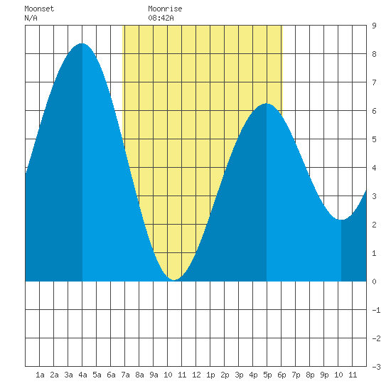 Sekiu tide chart for Tuesday, March 4, 2025