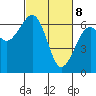 Sekiu tide chart for Saturday, March 8, 2025