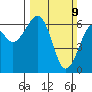 Sekiu tide chart for Sunday, March 9, 2025