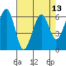 Sekiu tide chart for Sunday, April 13, 2025