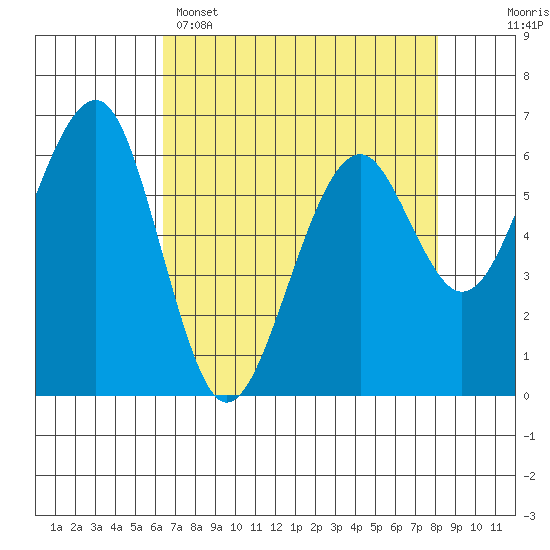 Sekiu tide chart for Tuesday, April 15, 2025