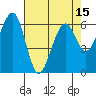 Sekiu tide chart for Tuesday, April 15, 2025