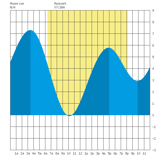 Sekiu tide chart for Wednesday, April 16, 2025
