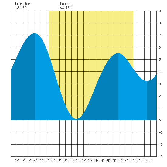 Sekiu tide chart for Thursday, April 17, 2025