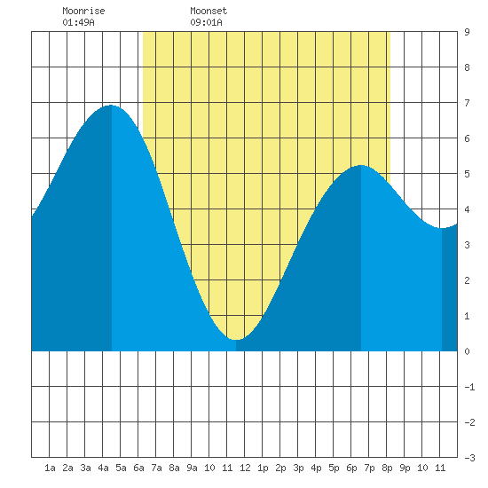 Sekiu tide chart for Friday, April 18, 2025