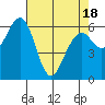 Sekiu tide chart for Friday, April 18, 2025