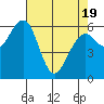Sekiu tide chart for Saturday, April 19, 2025