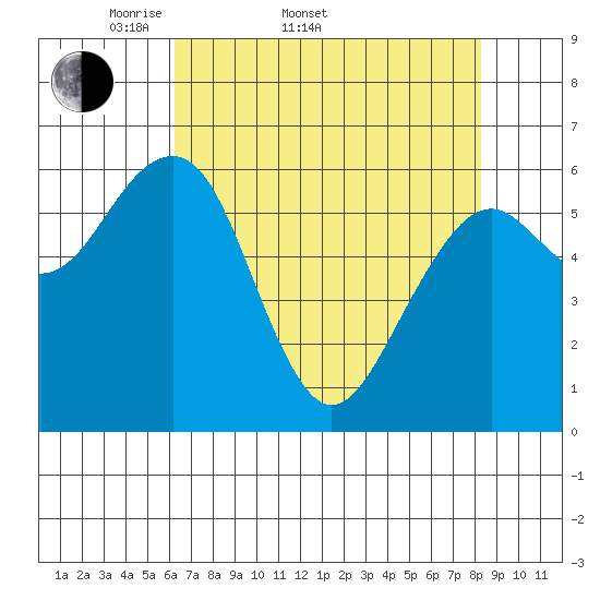 Sekiu tide chart for Sunday, April 20, 2025
