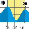 Sekiu tide chart for Sunday, April 20, 2025