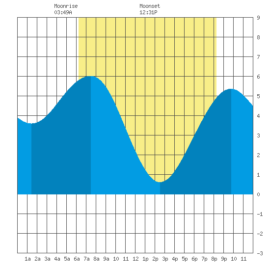 Sekiu tide chart for Monday, April 21, 2025