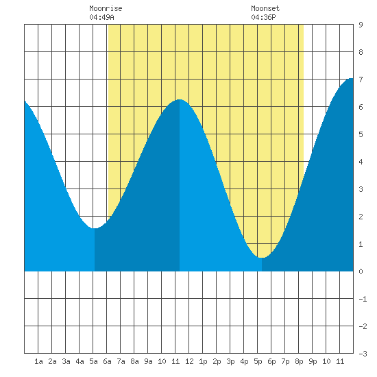 Sekiu tide chart for Thursday, April 24, 2025