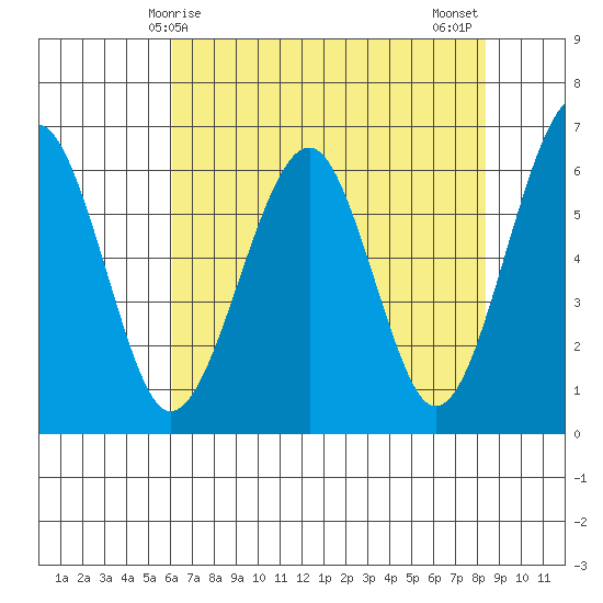Sekiu tide chart for Friday, April 25, 2025