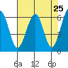 Sekiu tide chart for Friday, April 25, 2025