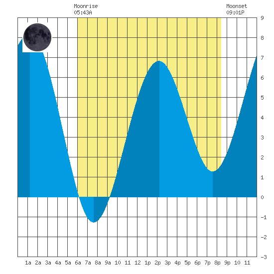 Sekiu tide chart for Sunday, April 27, 2025