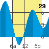 Sekiu tide chart for Tuesday, April 29, 2025