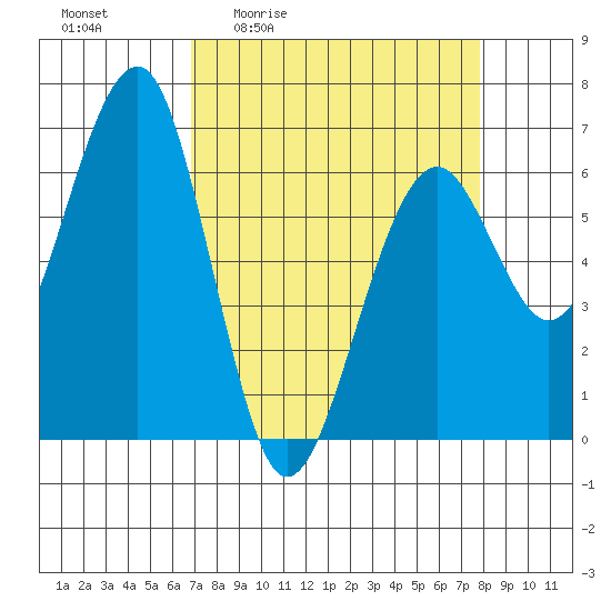 Sekiu tide chart for Wednesday, April 2, 2025