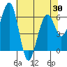 Sekiu tide chart for Wednesday, April 30, 2025